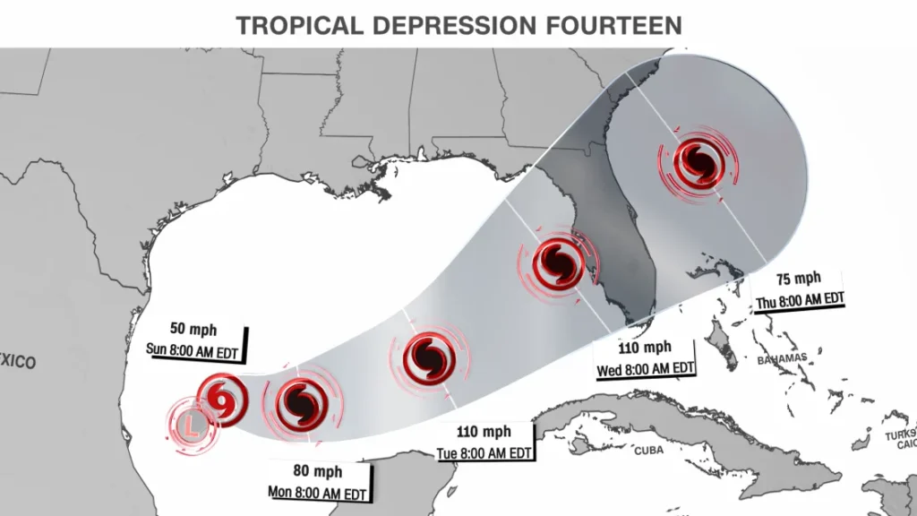 Tropical Storm Milton